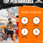 Pedro Mendes Ribeiro basketball player basket